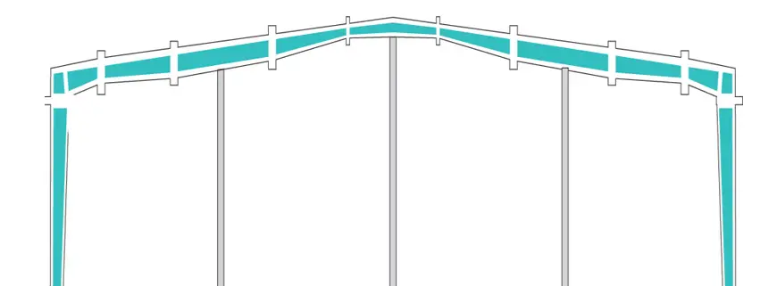 Multi Span 3 (MS-3)