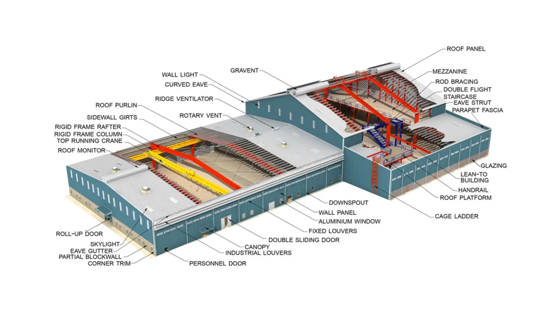 Typical Pre Engineered Building