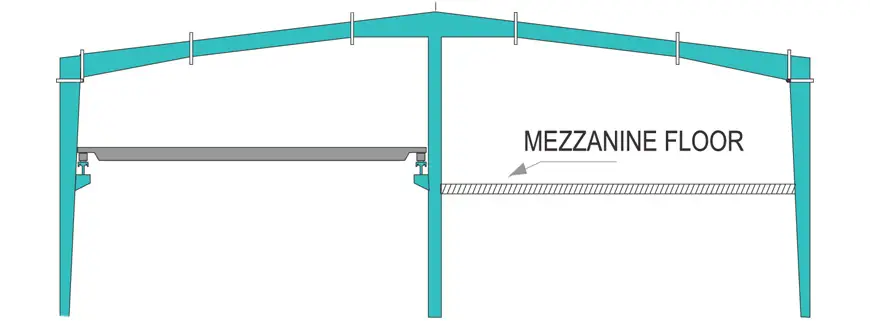 with Crane Bracket & Mezzanine Floor